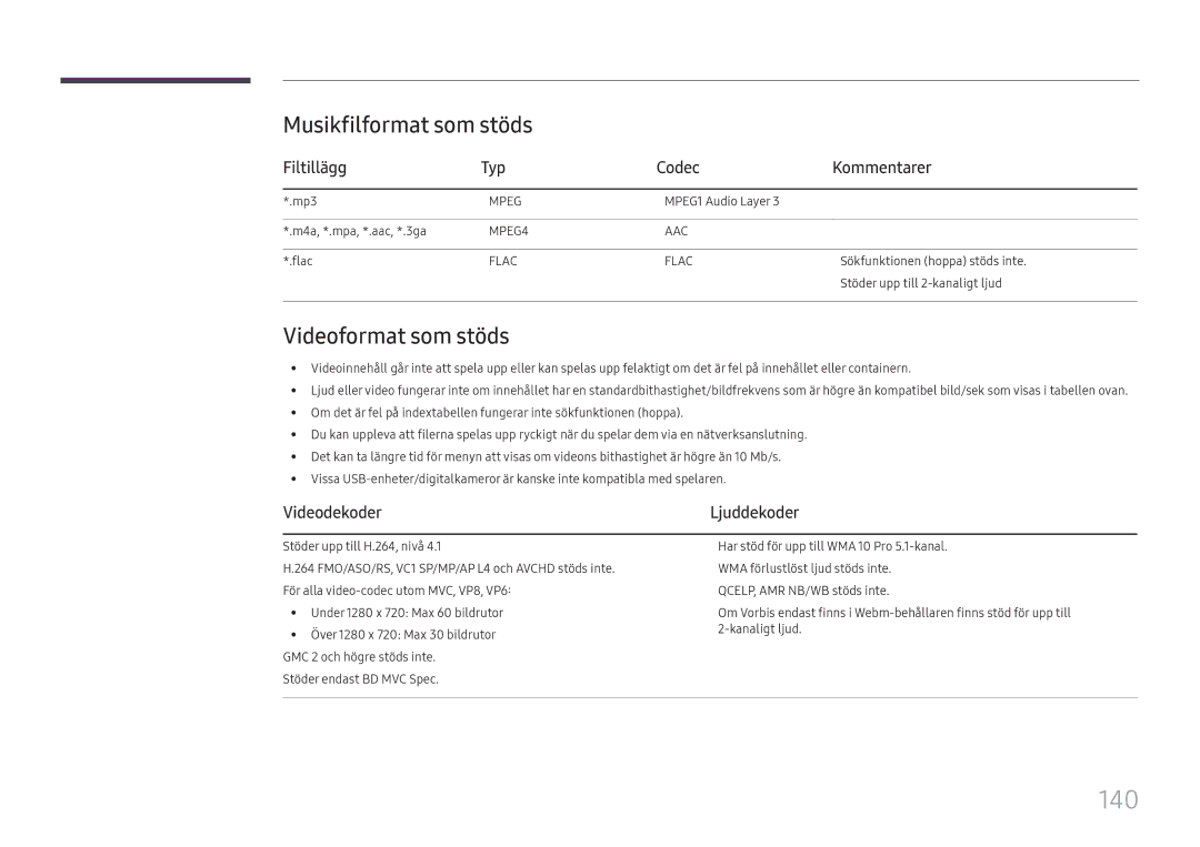 Samsung LH37SHFPLBB/EN manual 140, Musikfilformat som stöds, Videoformat som stöds, Filtillägg Typ Codec Kommentarer 