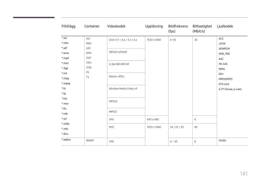 Samsung LH37SHFPLBB/EN manual 141 