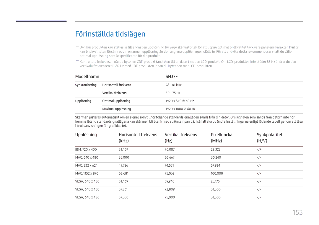 Samsung LH37SHFPLBB/EN manual Förinställda tidslägen, 153, Vertikal frekvens Pixelklocka Synkpolaritet KHz MHz 