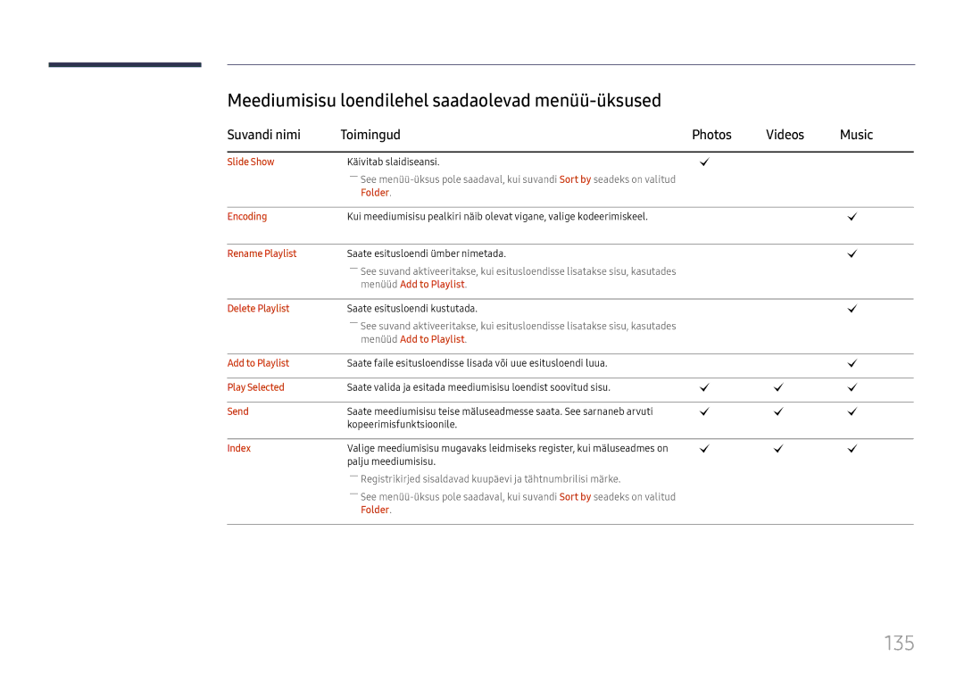 Samsung LH37SHFPLBB/EN 135, Meediumisisu loendilehel saadaolevad menüü-üksused, Suvandi nimi Toimingud Photos Videos Music 