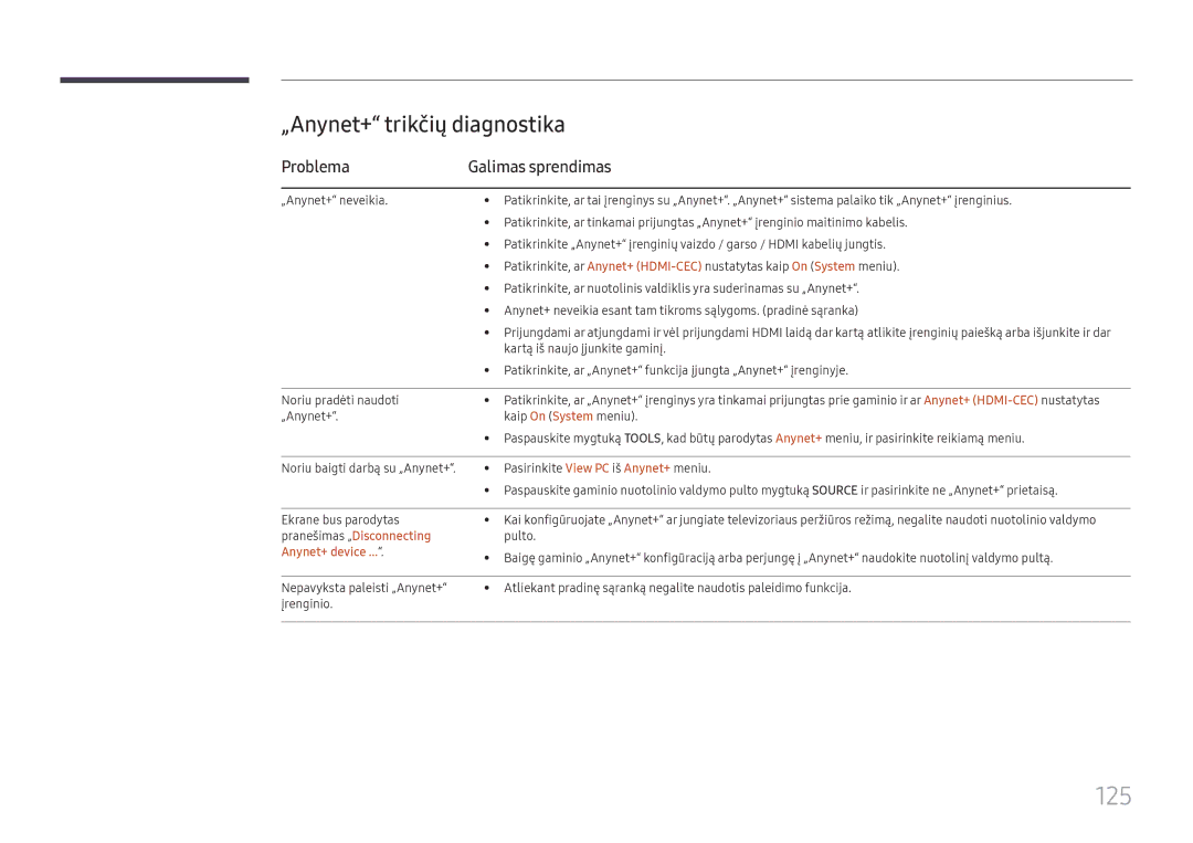 Samsung LH37SHFPLBB/EN manual 125, „Anynet+ trikčių diagnostika, Problema Galimas sprendimas, Pranešimas „Disconnecting 