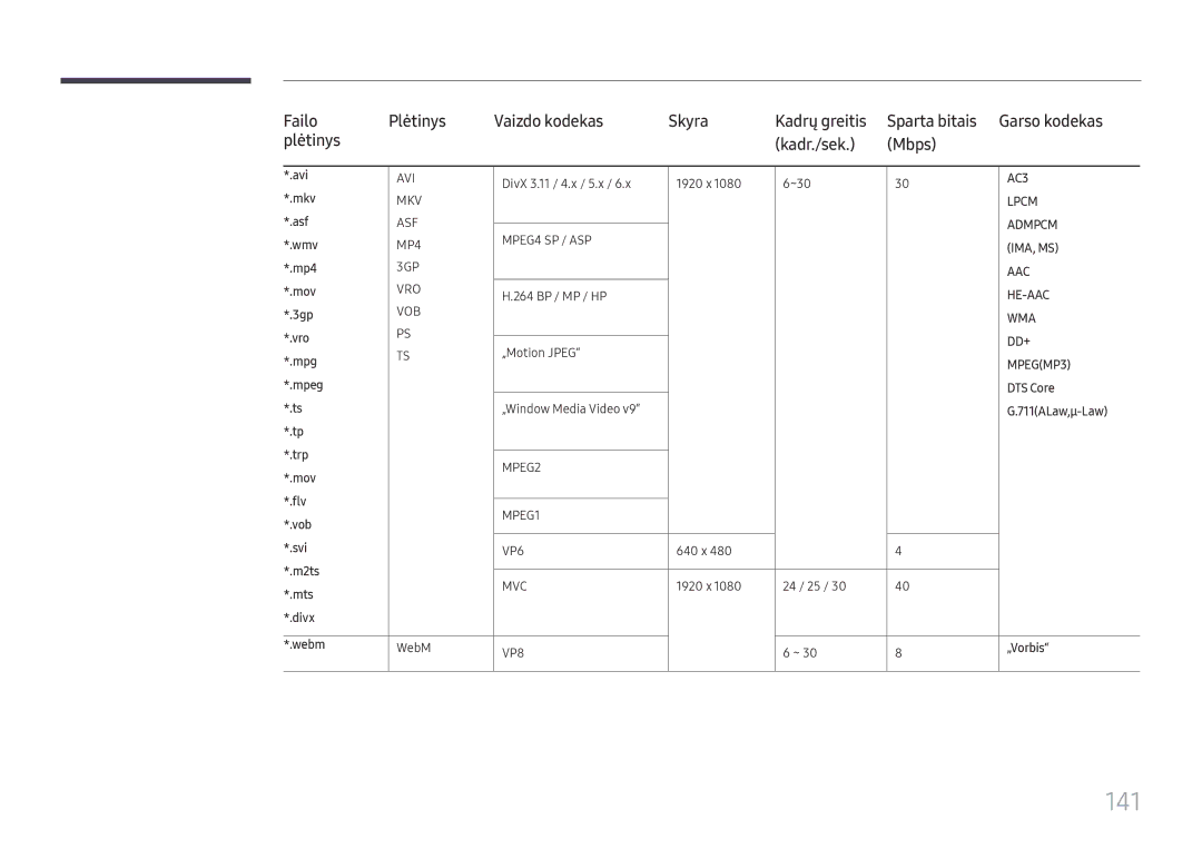 Samsung LH37SHFPLBB/EN manual 141 