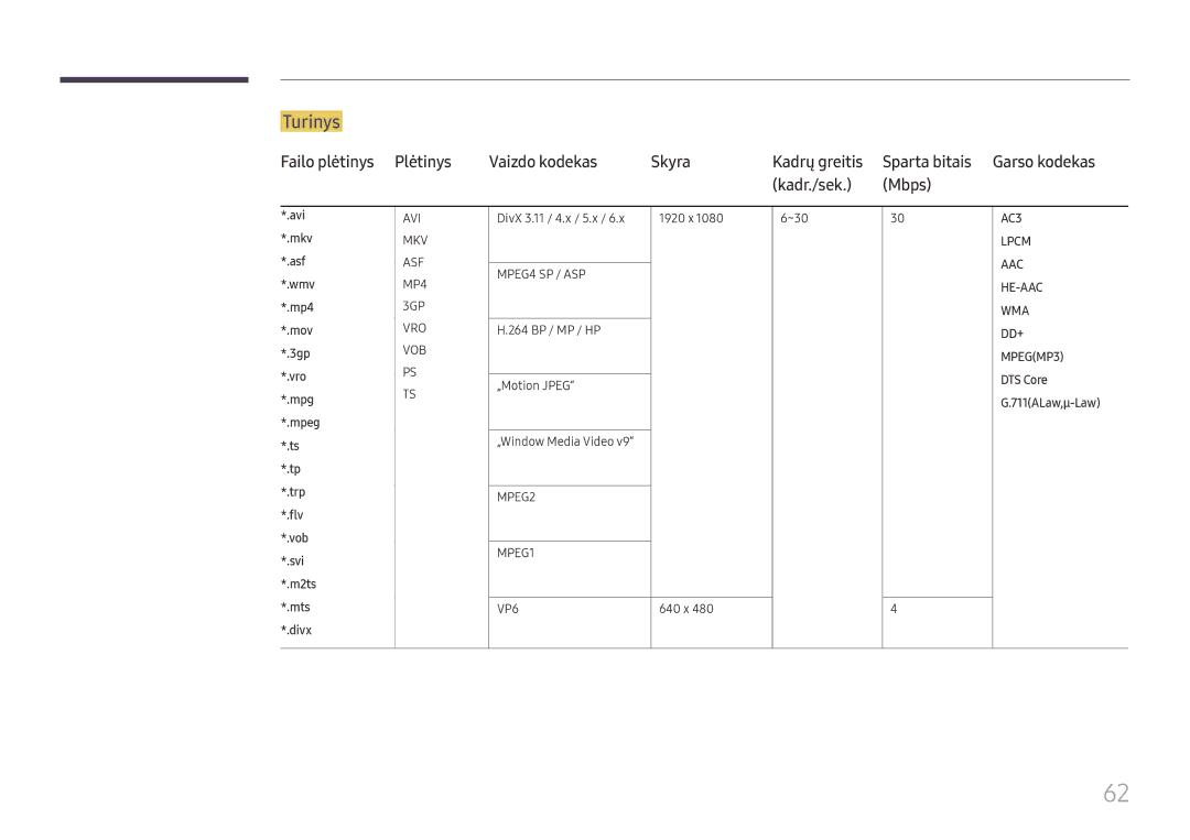 Samsung LH37SHFPLBB/EN manual Turinys, Failo plėtinys Plėtinys Vaizdo kodekas Skyra Kadrų greitis, Kadr./sek Mbps 