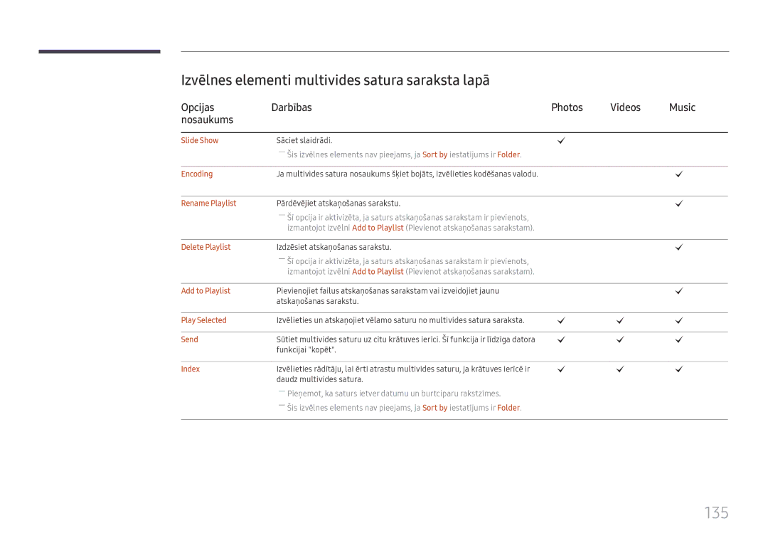 Samsung LH37SHFPLBB/EN manual 135, Izvēlnes elementi multivides satura saraksta lapā 