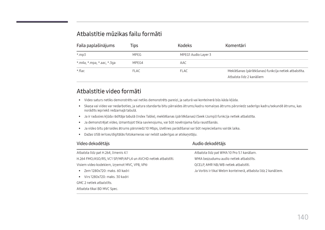 Samsung LH37SHFPLBB/EN manual 140, Atbalstītie mūzikas failu formāti, Atbalstītie video formāti, Video dekodētājs 