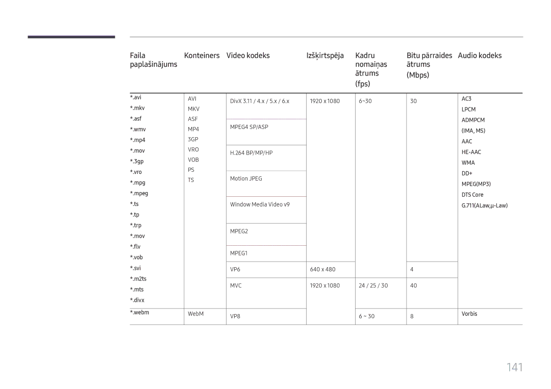 Samsung LH37SHFPLBB/EN manual 141, Nomaiņas Ātrums Mbps Fps, Paplašinājums, Webm 