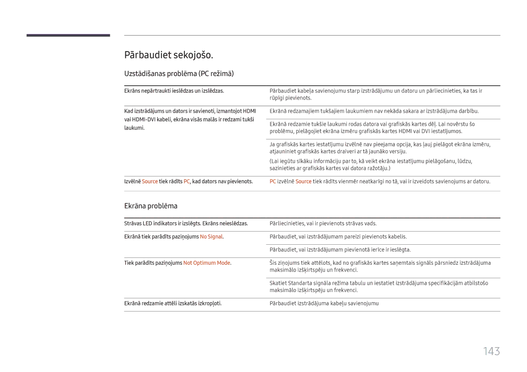 Samsung LH37SHFPLBB/EN manual 143, Pārbaudiet sekojošo, Uzstādīšanas problēma PC režīmā, Ekrāna problēma 