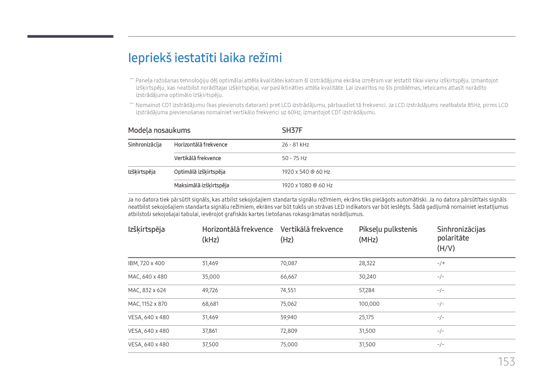 Samsung LH37SHFPLBB/EN manual Iepriekš iestatīti laika režīmi, 153 