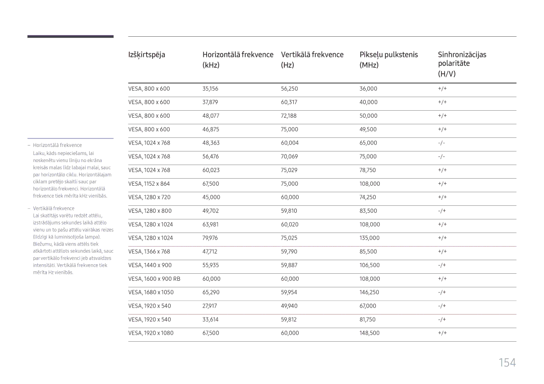 Samsung LH37SHFPLBB/EN manual 154, Horizontālā frekvence 