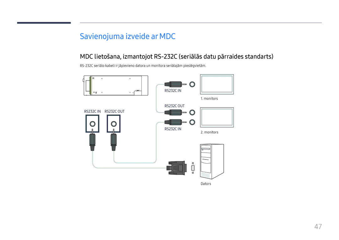 Samsung LH37SHFPLBB/EN manual Savienojuma izveide ar MDC, Monitors Dators 