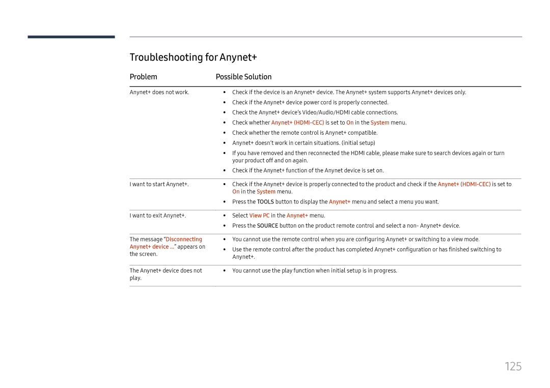 Samsung LH37SHFPLBB/CH manual 125, Troubleshooting for Anynet+, Problem Possible Solution, Anynet+ device ... appears on 