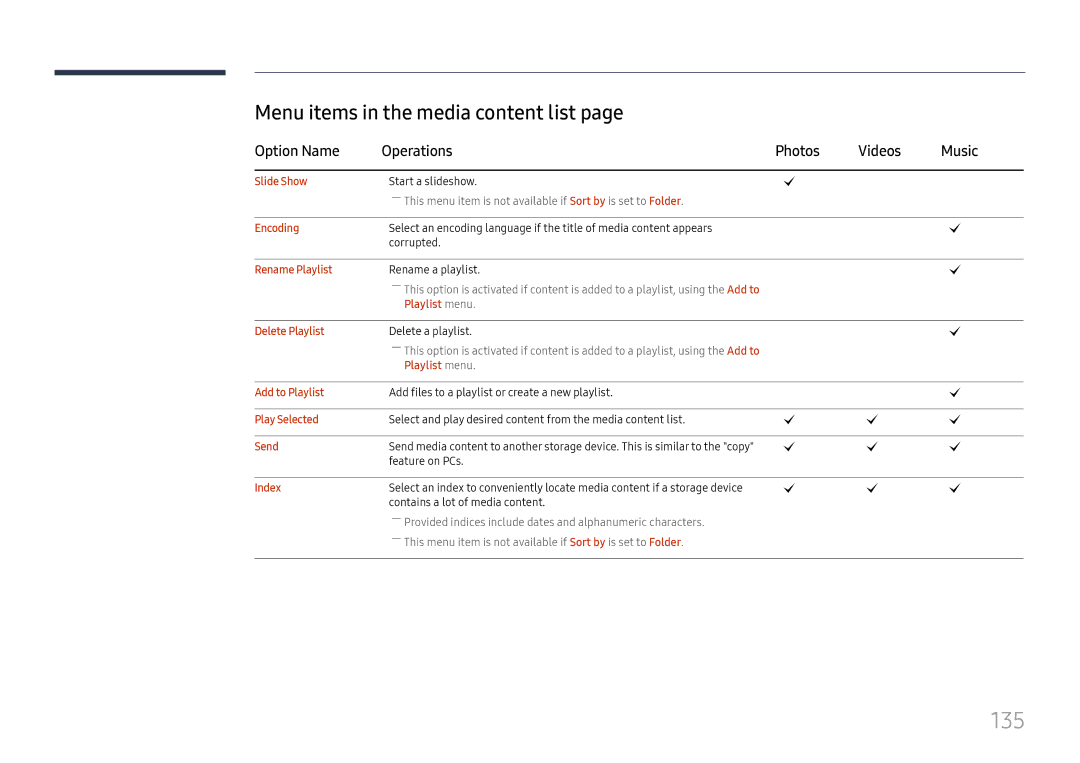 Samsung LH37SHFPLBB/UE manual 135, Menu items in the media content list, Option Name Operations Photos Videos Music 