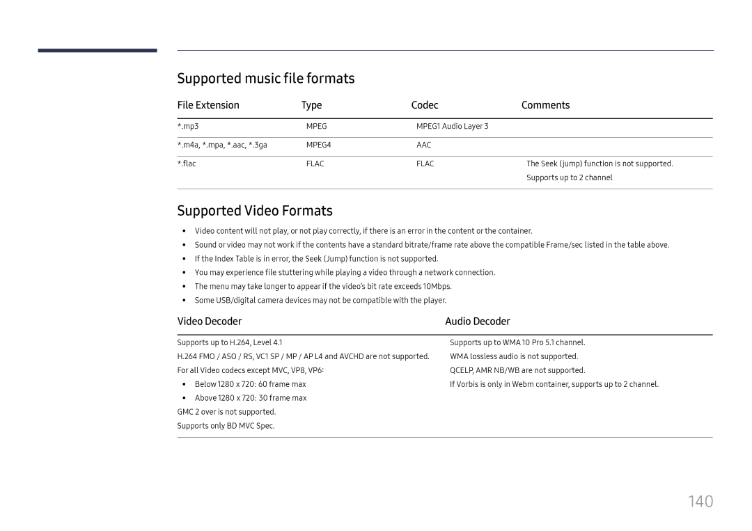 Samsung LH37SHFPLBB/CH 140, Supported music file formats, Supported Video Formats, File Extension Type Codec Comments 