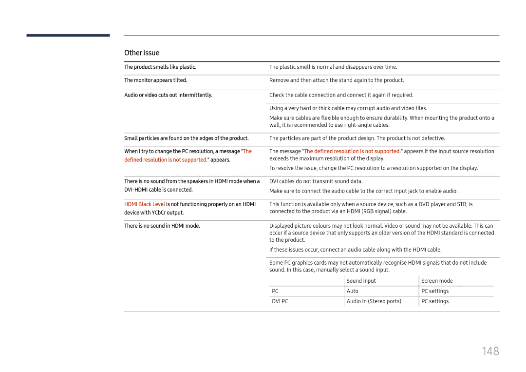 Samsung LH37SHFPLBB/NG, LH37SHFPLBB/UE, LH37SHFPLBB/CH manual 148, Other issue, Defined resolution is not supported. appears 