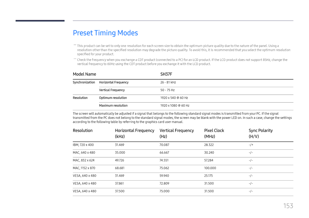 Samsung LH37SHFPLBB/UE, LH37SHFPLBB/NG manual Preset Timing Modes, 153, Vertical Frequency Pixel Clock Sync Polarity KHz MHz 