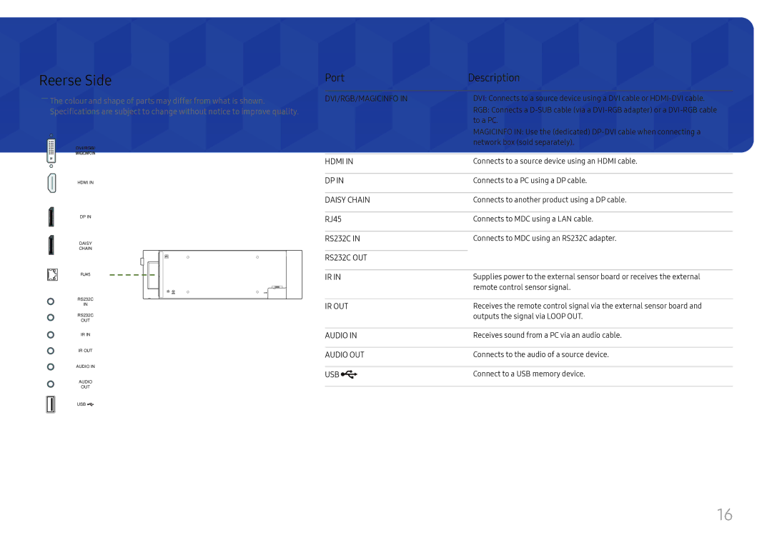 Samsung LH37SHFPLBB/NG, LH37SHFPLBB/UE, LH37SHFPLBB/CH manual Reverse Side, Port Description, RJ45 