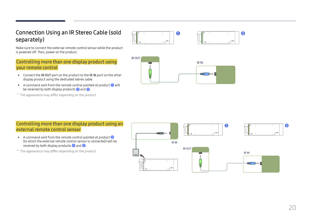 Samsung LH37SHFPLBB/CH, LH37SHFPLBB/UE, LH37SHFPLBB/NG manual Connection Using an IR Stereo Cable sold separately, Ir Out 