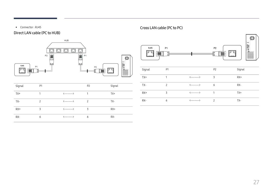 Samsung LH37SHFPLBB/UE, LH37SHFPLBB/NG, LH37SHFPLBB/CH manual Direct LAN cable PC to HUB, Cross LAN cable PC to PC 