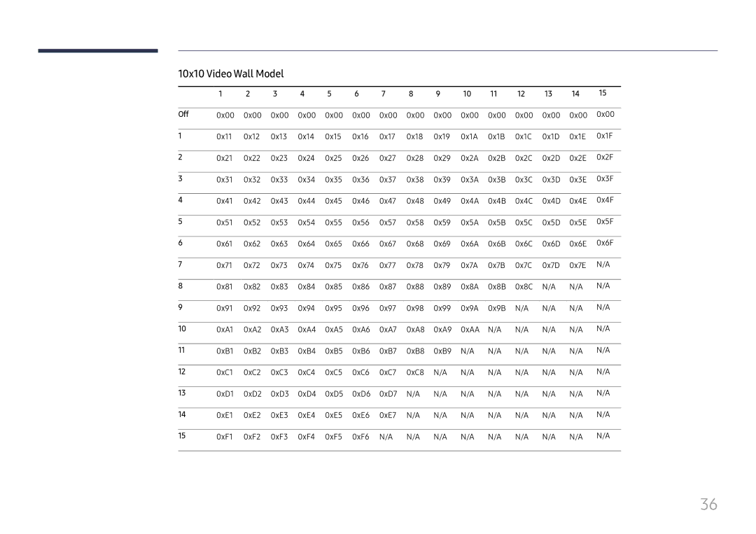 Samsung LH37SHFPLBB/UE, LH37SHFPLBB/NG, LH37SHFPLBB/CH manual 10x10 Video Wall Model, Off 