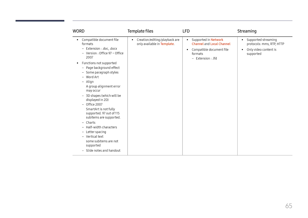 Samsung LH37SHFPLBB/CH, LH37SHFPLBB/UE, LH37SHFPLBB/NG manual Template files, Channel and Local Channel 