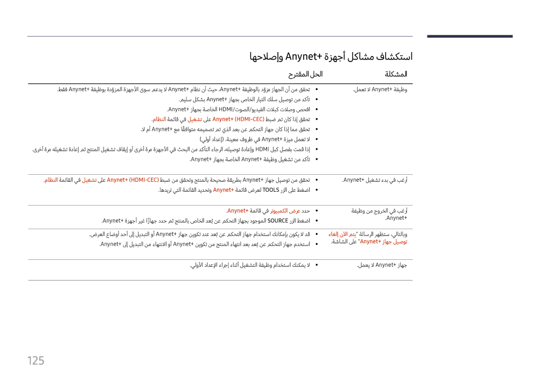 Samsung LH37SHFPLBB/NG, LH37SHFPLBB/UE manual 125, اهحلاصإو Anynet+‎ةزهجأ لكاشم فاشكتسا, حرتقملالحلا ةلكشملا 