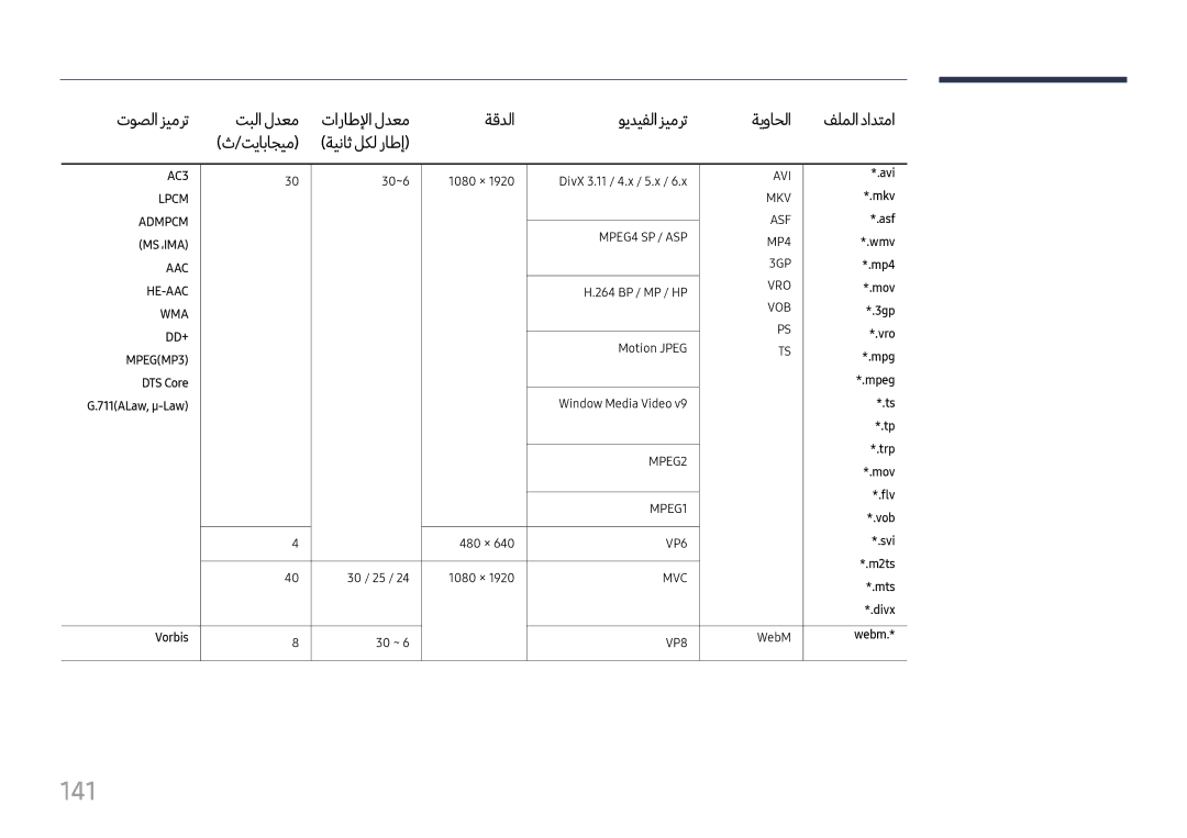 Samsung LH37SHFPLBB/NG, LH37SHFPLBB/UE manual 141 