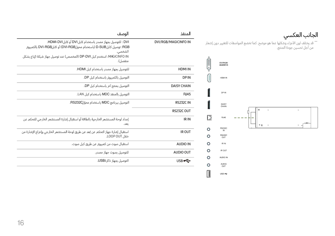 Samsung LH37SHFPLBB/UE, LH37SHFPLBB/NG manual يسكعلا بناجلا, فصولا ذفنملا, RJ45 