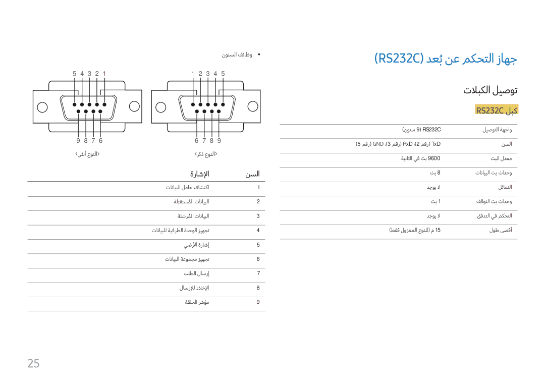 Samsung LH37SHFPLBB/NG, LH37SHFPLBB/UE manual RS232C دعبُنع مكحتلا زاهج, تلابكلا ليصوت, RS232C لبك, ةراشلإا نسلا 