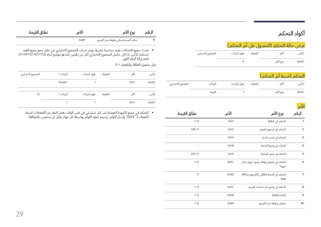 Samsung LH37SHFPLBB/NG, LH37SHFPLBB/UE مكحتلا داوكأ, مكحتلا رمأ لىع لوصحلا مكحتلا ةلاح ضرع, مكحتلا رمأ طبض مكحتلا, رملأا 