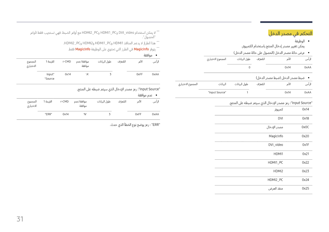 Samsung LH37SHFPLBB/NG, LH37SHFPLBB/UE manual لخدلا ردصم يف مكحتلا 