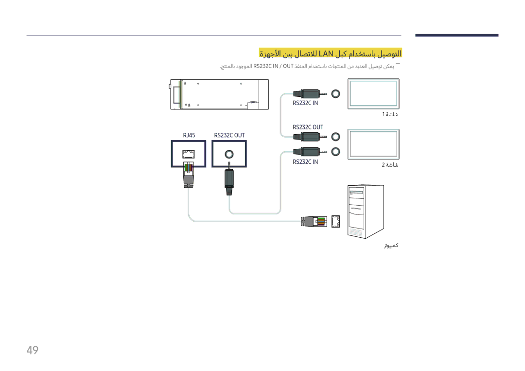 Samsung LH37SHFPLBB/NG, LH37SHFPLBB/UE manual ةزهجلأا نيب لاصتلال Lan لبك مادختساب ليصوتلا 