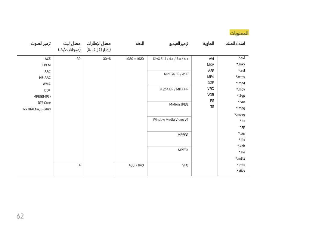 Samsung LH37SHFPLBB/UE, LH37SHFPLBB/NG manual تايوتحملا, ‎‏MPEG‏MP3 DTS Core 711\ALaw‏, μ-Law, M2ts *.mts *.divx 