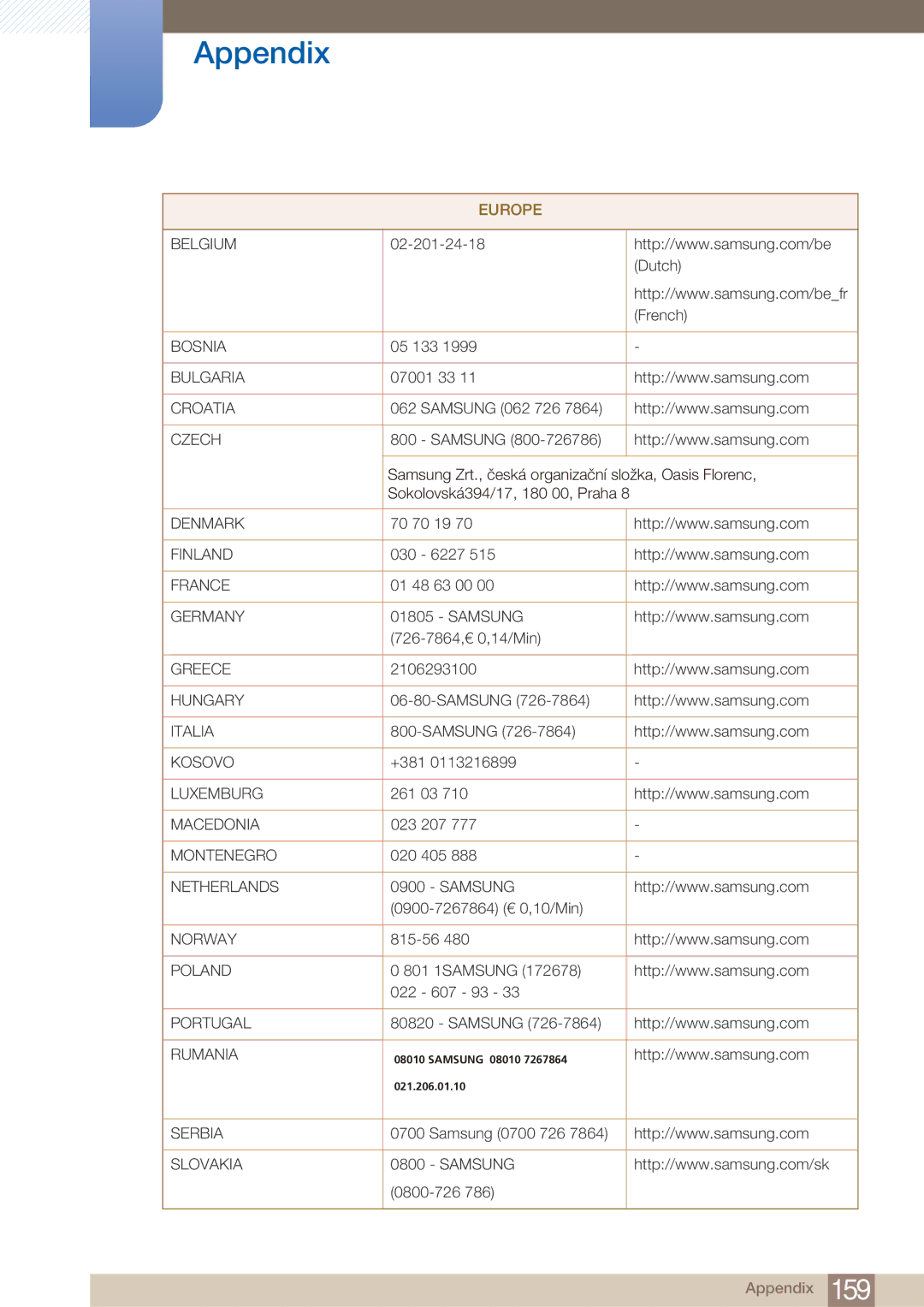 Samsung LH40ARPLBC/XY, LH40ARPLBC/EN manual Belgium 