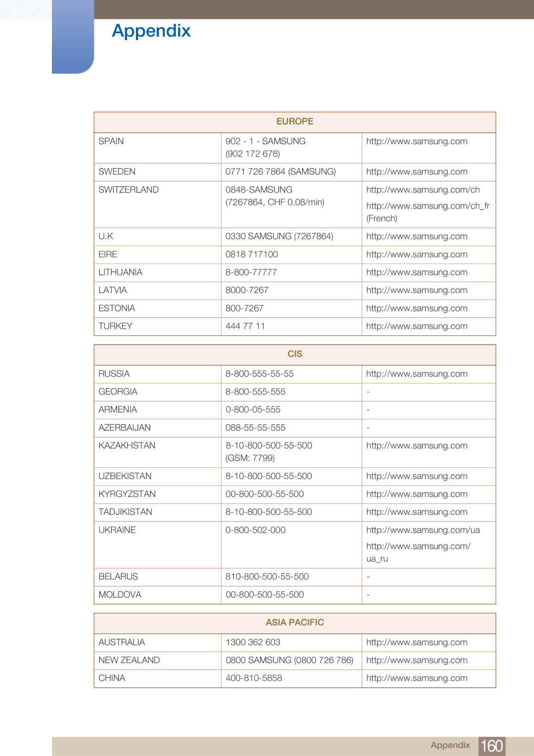 Samsung LH40ARPLBC/EN, LH40ARPLBC/XY manual Asia Pacific 