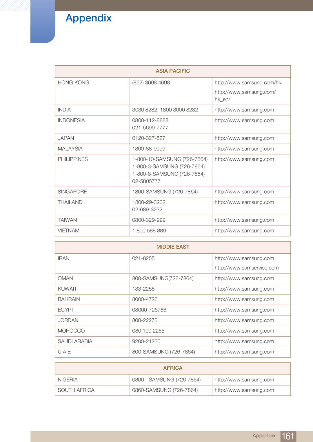 Samsung LH40ARPLBC/XY, LH40ARPLBC/EN manual Africa 