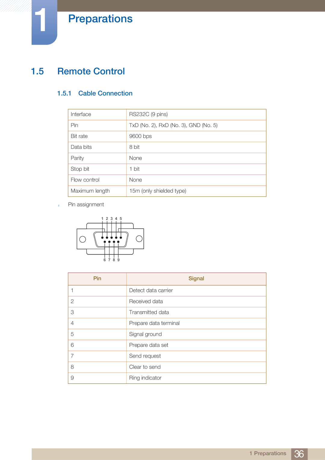 Samsung LH40ARPLBC/EN, LH40ARPLBC/XY manual Remote Control, Cable Connection 