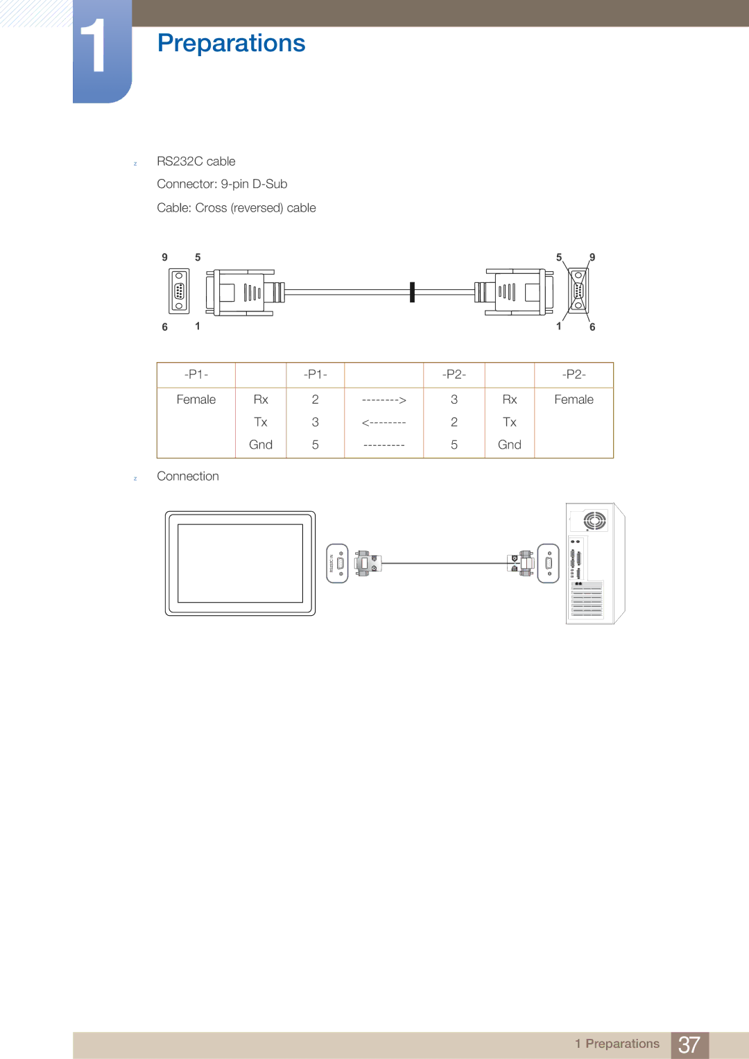 Samsung LH40ARPLBC/XY, LH40ARPLBC/EN manual Gnd Connection 