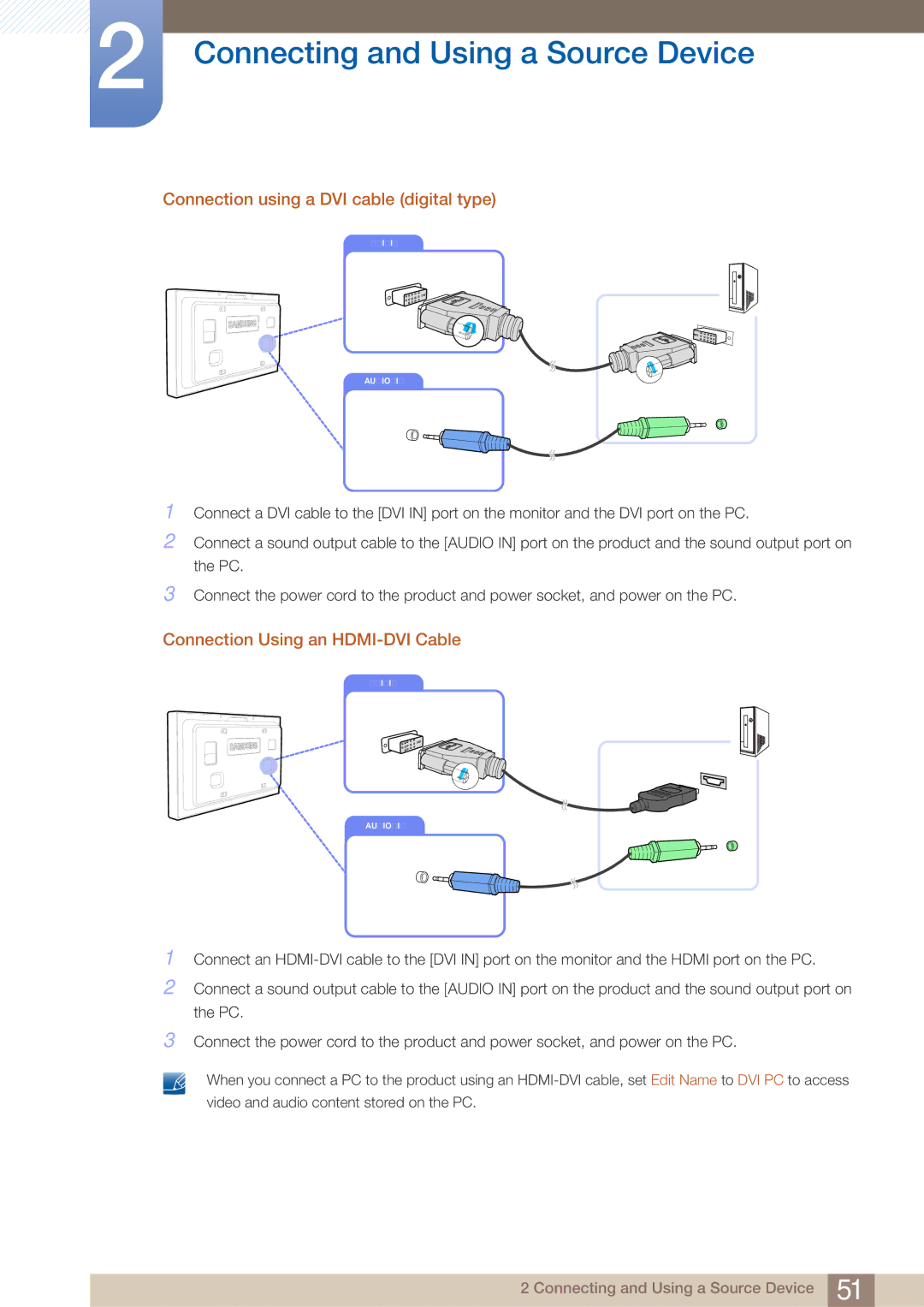 Samsung LH40ARPLBC/XY, LH40ARPLBC/EN manual Connection using a DVI cable digital type, Connection Using an HDMI-DVI Cable 