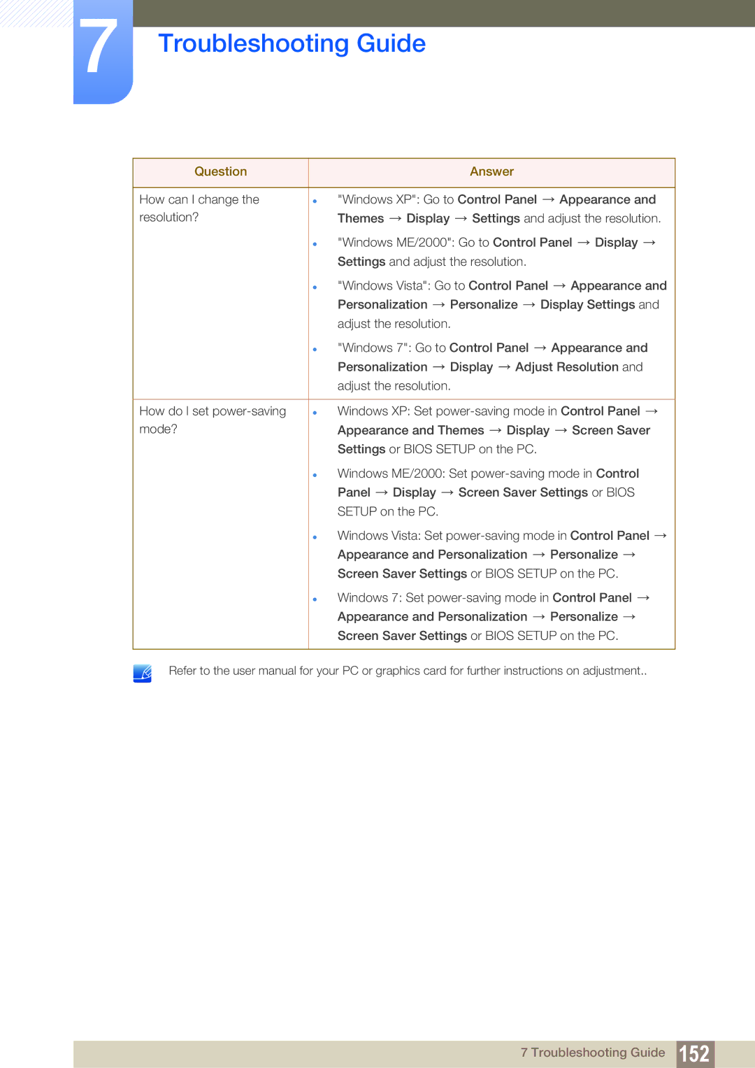 Samsung LH32ARPLBC/EN, LH40ARPLBC/EN, LH46ARPLBC/EN, LH40ARPLBC/XY, LH32ARPLBC/XY, LH46ARPLBC/XY manual Troubleshooting Guide 