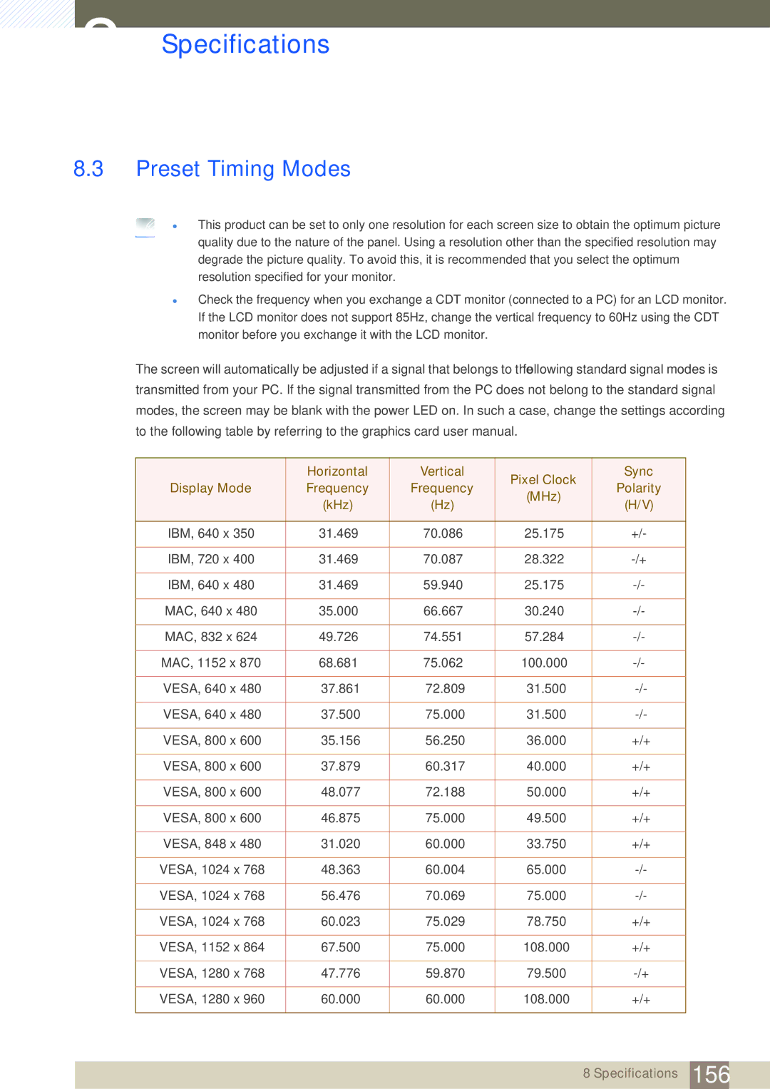 Samsung LH40ARPLBC/EN, LH46ARPLBC/EN, LH32ARPLBC/EN, LH40ARPLBC/XY, LH32ARPLBC/XY, LH46ARPLBC/XY manual Preset Timing Modes 