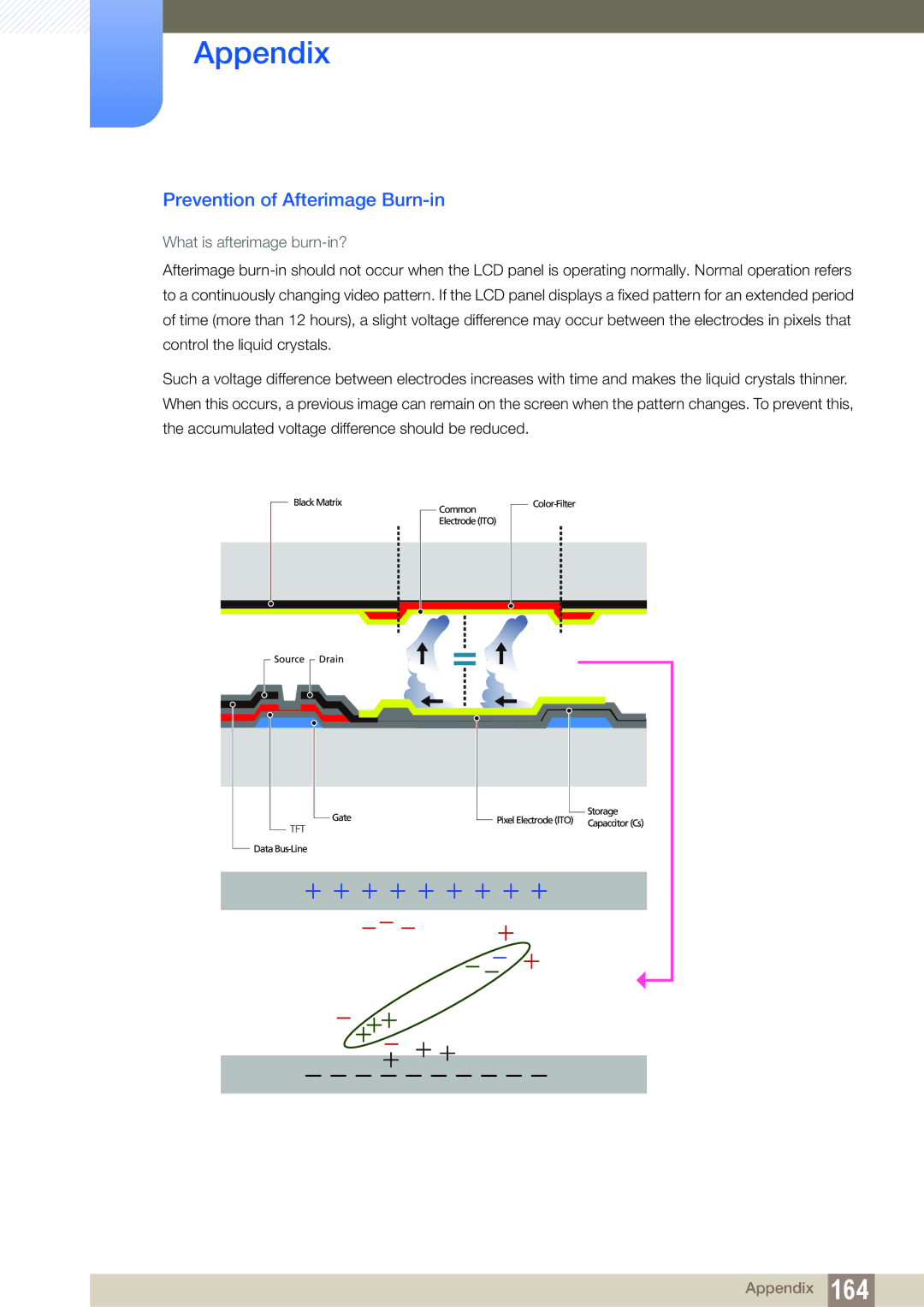 Samsung LH32ARPLBC/EN, LH40ARPLBC/EN, LH46ARPLBC/EN manual Prevention of Afterimage Burn-in, What is afterimage burn-in? 