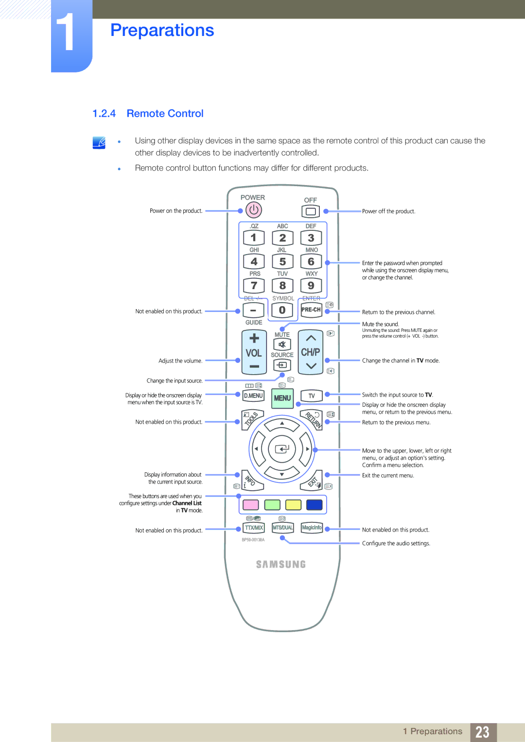 Samsung LH46ARPLBC/XY, LH40ARPLBC/EN, LH46ARPLBC/EN, LH32ARPLBC/EN, LH40ARPLBC/XY, LH32ARPLBC/XY Remote Control, Power OFF 