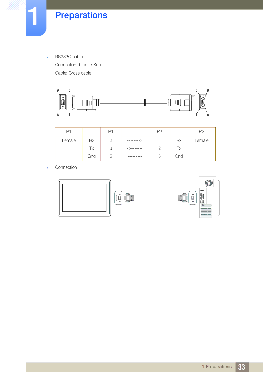 Samsung LH40ARPLBC/XY, LH40ARPLBC/EN, LH46ARPLBC/EN, LH32ARPLBC/EN manual RS232C cable Connector 9-pin D-Sub Cable Cross cable 