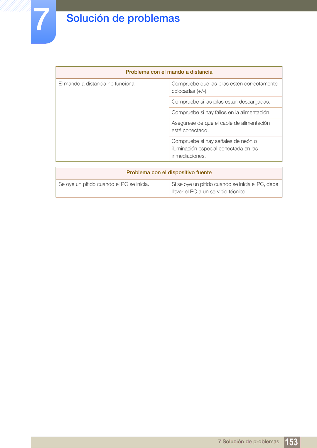 Samsung LH40ARPLBC/EN, LH46ARPLBC/EN, LH32ARPLBC/EN manual Problema con el mando a distancia 