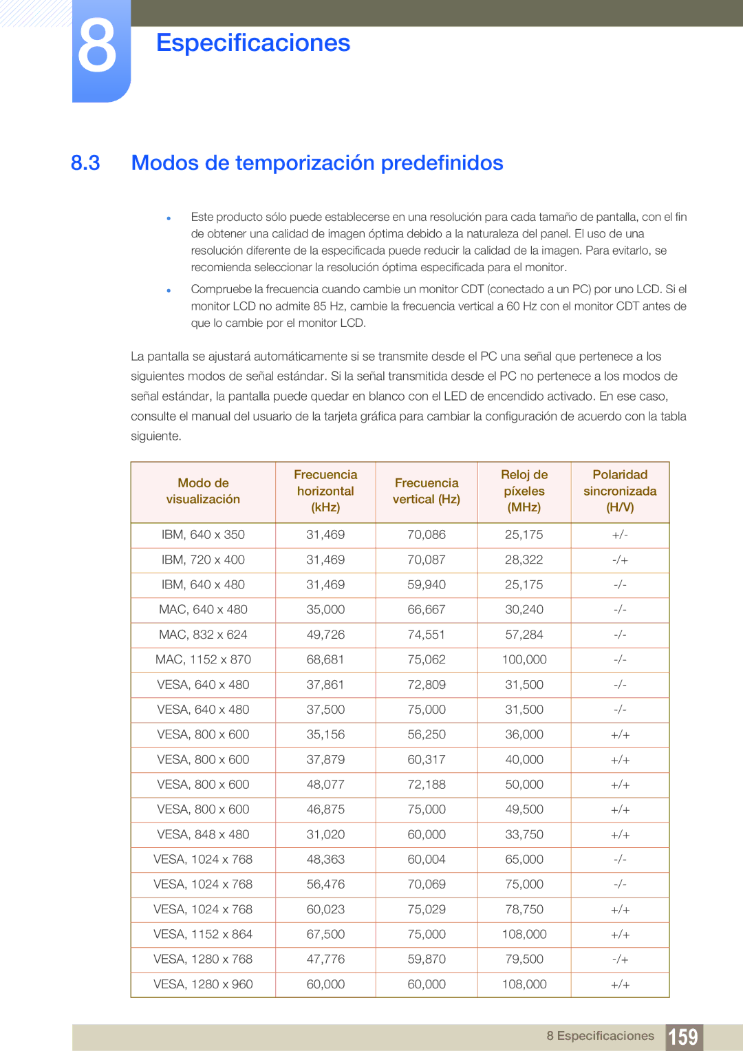 Samsung LH40ARPLBC/EN, LH46ARPLBC/EN, LH32ARPLBC/EN manual Modos de temporización predefinidos 