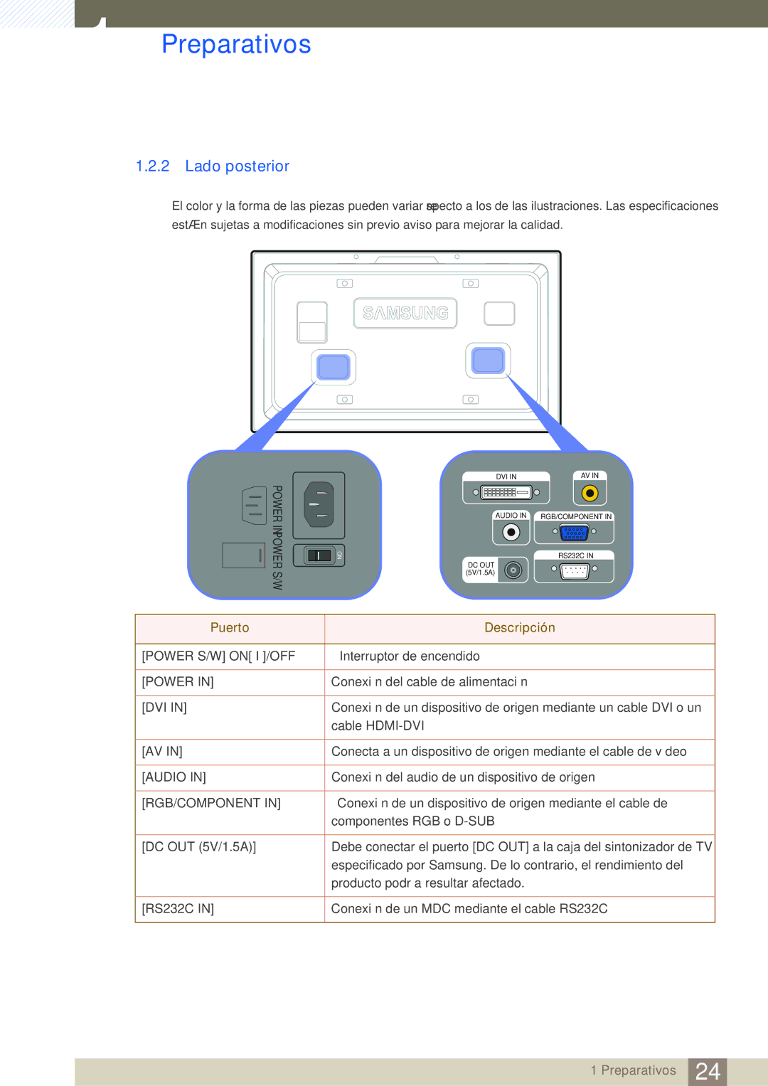 Samsung LH40ARPLBC/EN, LH46ARPLBC/EN, LH32ARPLBC/EN manual Lado posterior, Dvi 