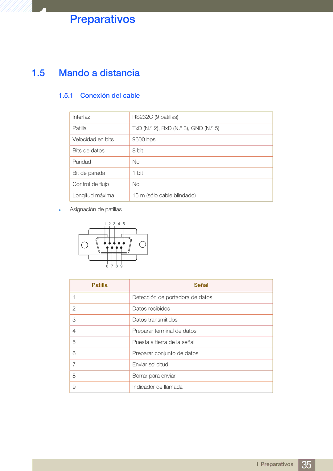 Samsung LH32ARPLBC/EN, LH40ARPLBC/EN, LH46ARPLBC/EN manual Mando a distancia, Conexión del cable 