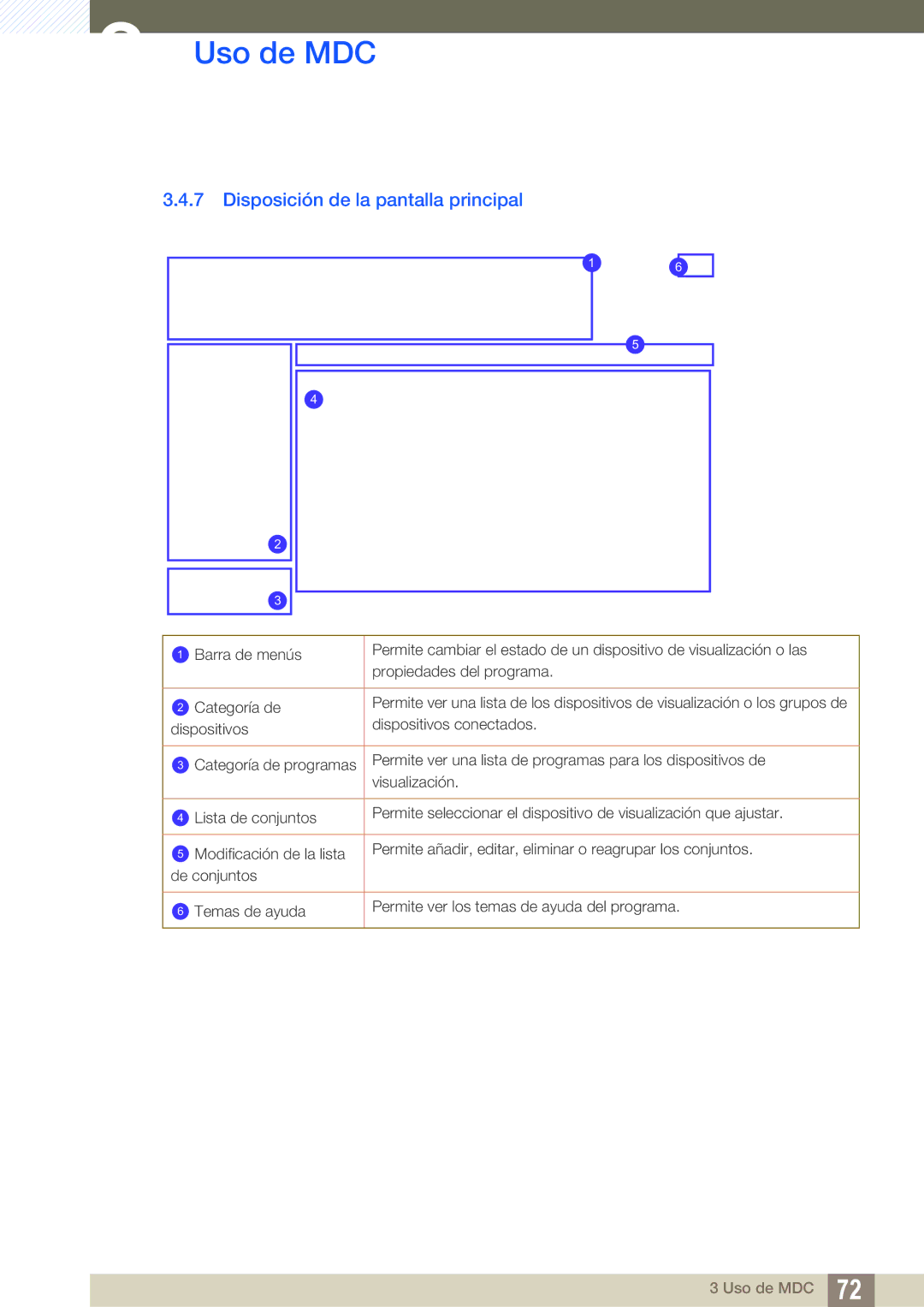 Samsung LH40ARPLBC/EN, LH46ARPLBC/EN, LH32ARPLBC/EN manual Disposición de la pantalla principal 