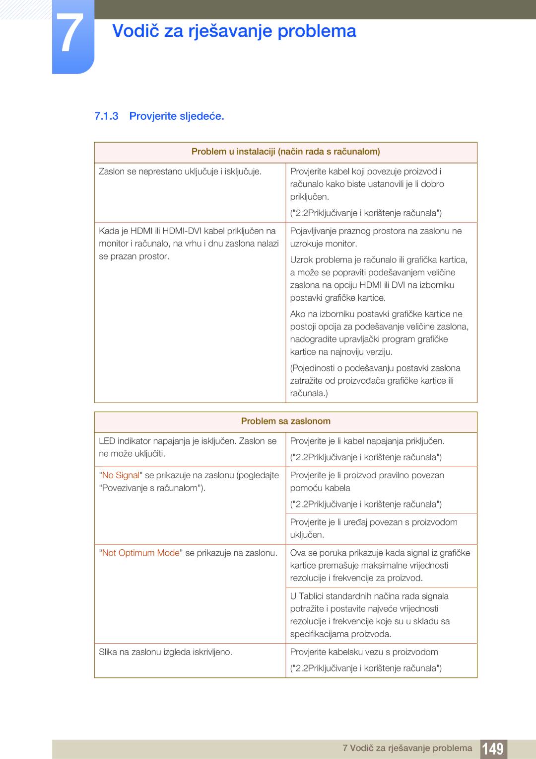 Samsung LH46ARPLBC/EN, LH40ARPLBC/EN manual Provjerite sljedeće, Problem u instalaciji način rada s računalom 