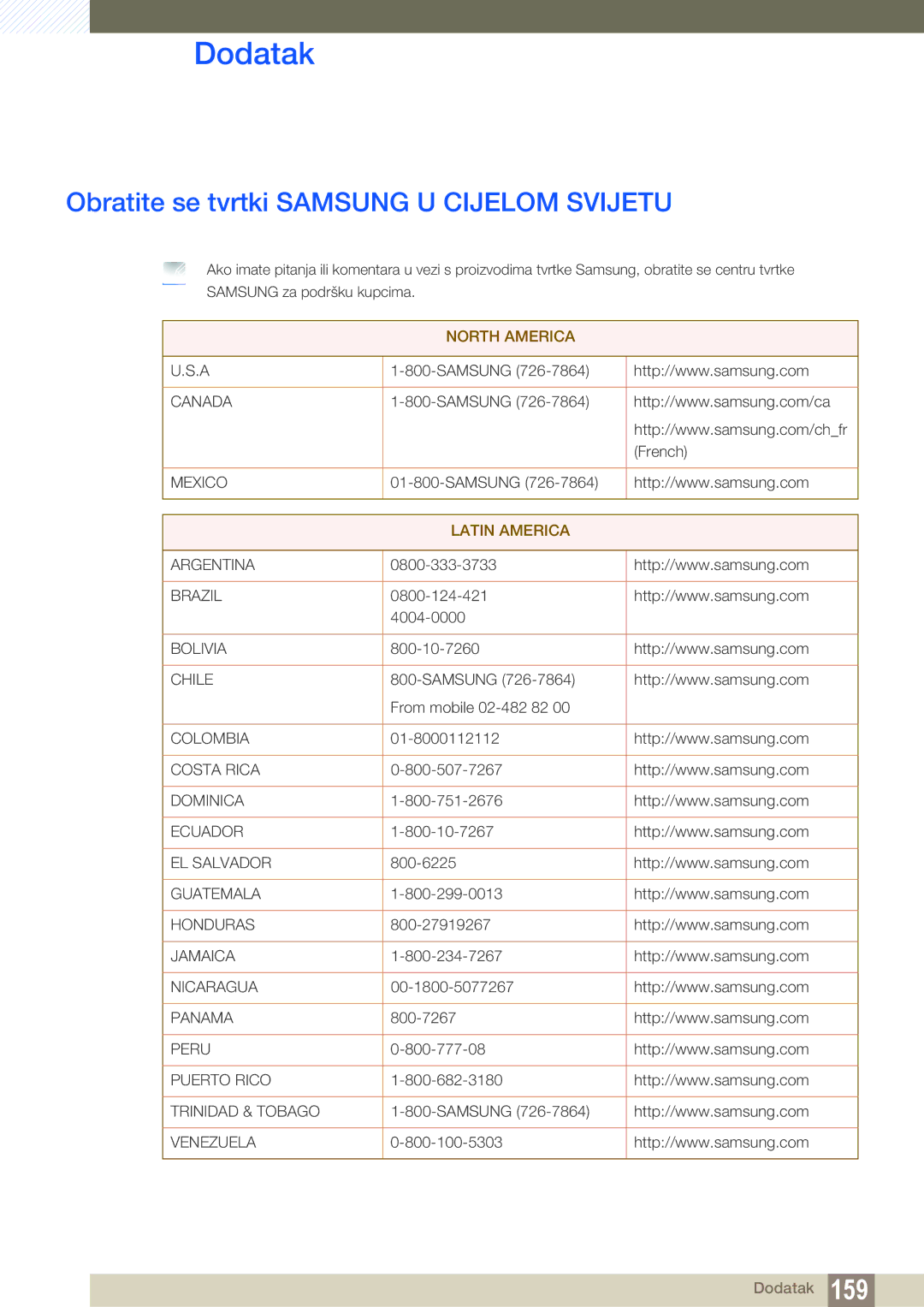 Samsung LH46ARPLBC/EN, LH40ARPLBC/EN manual Dodatak, Obratite se tvrtki Samsung U Cijelom Svijetu 